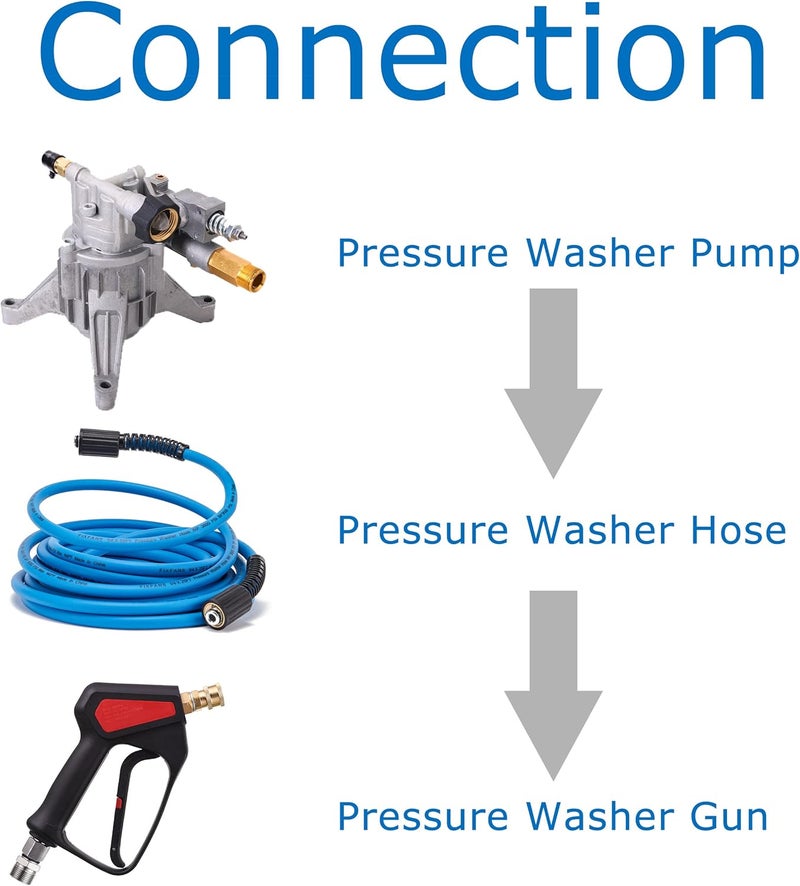 FIXFANS Pressure Washer Hose – 1/4" X 25 FT High Power Washer Extension Hose – Kink & Wear Resistant High Pressure Hose for Replacement – Compatible with M22 Fittings – 3600PSI - Image 2